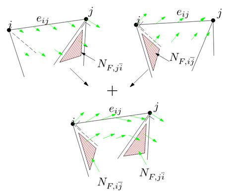 Geometric interpretation of the edge function S e . | Download ...