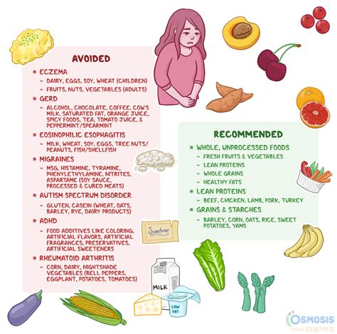 Elimination Diet: What Is It, Benefits | Osmosis