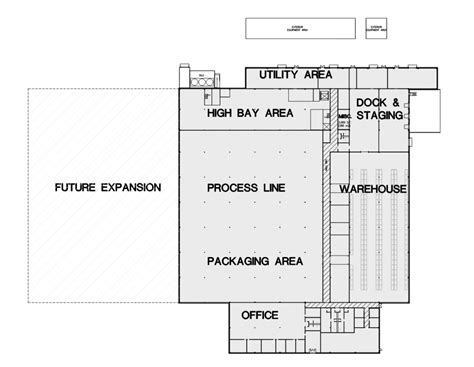 Plant Layout Design Of Food Industry