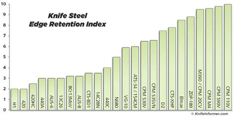 Knife Steel Hardness Chart