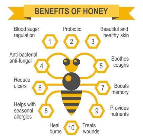 Benefits Of Honey