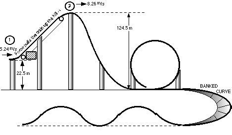 Diagram Of A Roller Coaster