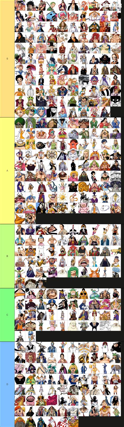 ranked one piece characters based off my liking (updated) : r/OnePiece