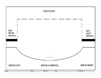 Stage Set Design Template - Card Template