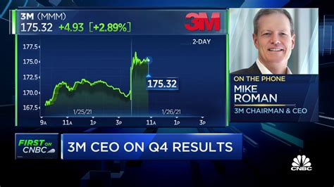 3M CEO on fourth quarter earnings