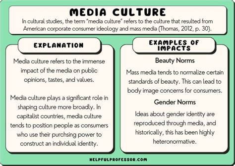 Media Culture: Definition, Effects and Examples (2025)