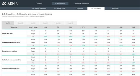 Strategic Plan Template Excel | Adnia Solutions