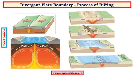 Diagram Of A Rift Valley Rift Valley Plate African Landforms