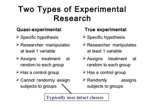 4 types of research