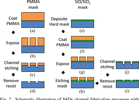 Figure 2 from A Novel Thermally Evaporated Etching Mask for Low-Damage Dry Etching | Semantic ...