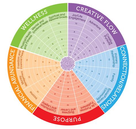 Life Balance Assessment Wheel - 8 Hands Healing