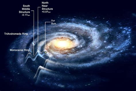 Mind- Bending Facts About The Milky Way Galaxy | Sci-Tech Universe