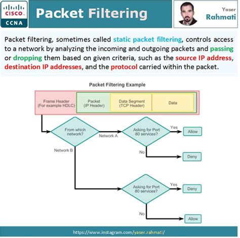 Packet Filtering | Ccna, How to be outgoing, Networking