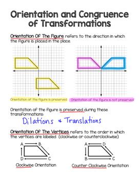 Orientation and Congruence of Transformation Notes by The mrs garen