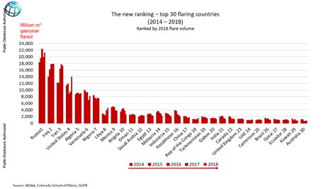 Natural Gas Flaring, Part 1: Overview