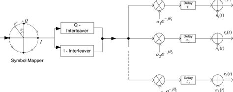 Simplified block diagram of an equivalent baseband transmission model ...