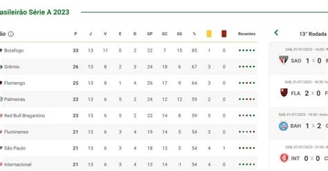 Brasileirao 2024 Standings - Fran Paloma