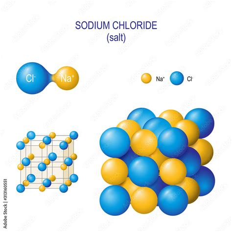 Salt Crystal Structure