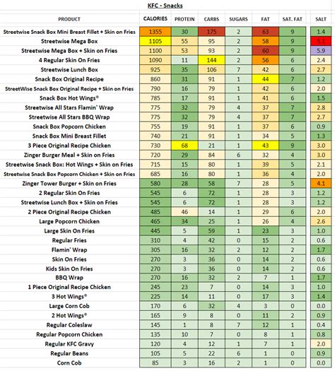 KFC (UK) - Nutrition Information and Calories (Full Menu)