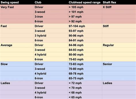 How To Choose The Right Golf Shaft For Maximum Performance – Toftrees Golf Blog