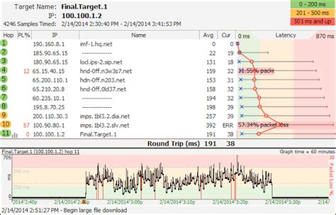 Top 9 Best Network Latency Testing Tools | Tek-Tools