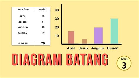 Contoh Soal Diagram Batang Kelas 4 Sd - Homecare24