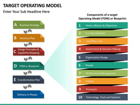 Target Operating Model Template