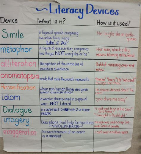 Allusion Worksheet for Middle School | Teaching language arts, Writing ...