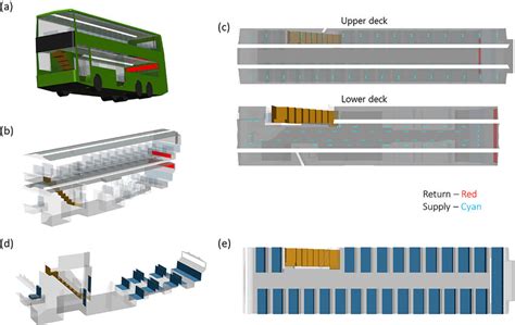 (a) Model re-creation of a typical double-decker bus based on as-built... | Download Scientific ...