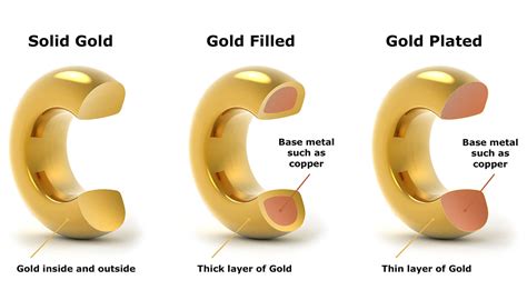 What The Doublé L? An Exploration Of Rolled Gold « The Pelikan's Perch