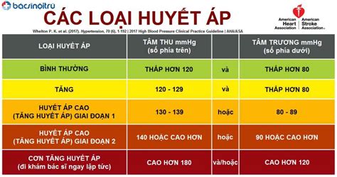 CÁC LOẠI THUỐC ĐIỀU TRỊ TĂNG HUYẾT ÁP VÀ MỘT SỐ LỜI KHUYÊN CỦA BÁC SĨ ...