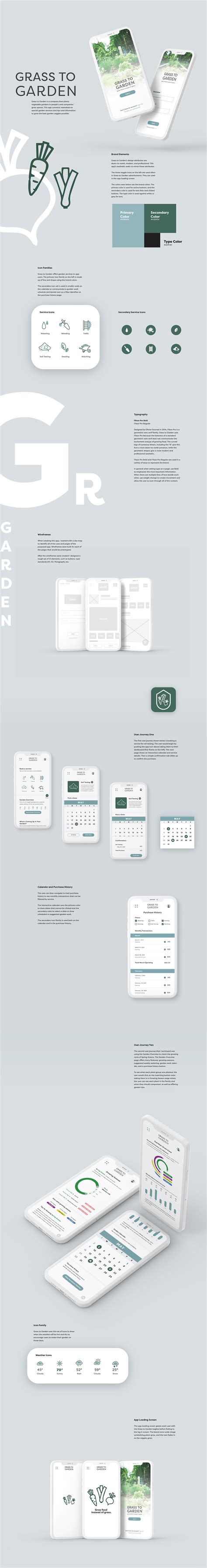 Grass to Garden App on Behance