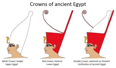 Crowns of ancient Egypt