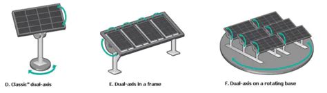 News - Single-axis and Dual-axis Solar Tracker