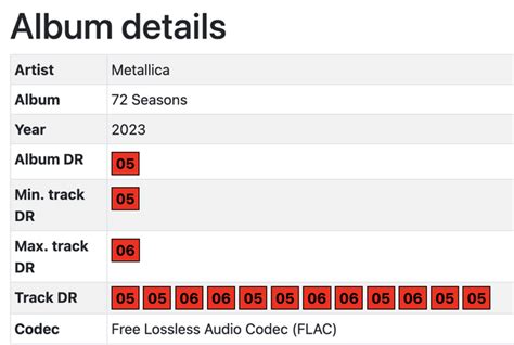 What do you think about Dynamic Range / Loudness War of the new album 72 Seasons? : r/Metallica