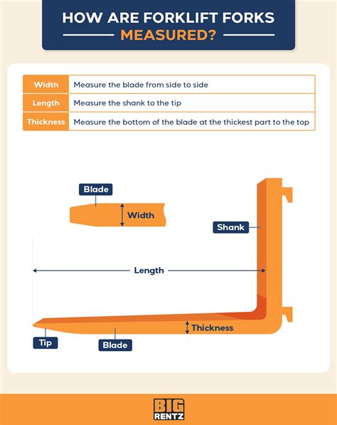 Forklift Fork Dimensions And Types BigRentz, 42% OFF