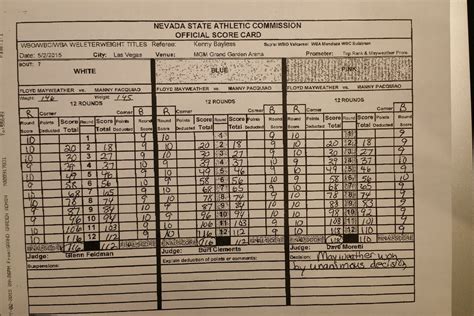 Floyd Mayweather vs. Manny Pacquiao scorecard - MMA Fighting