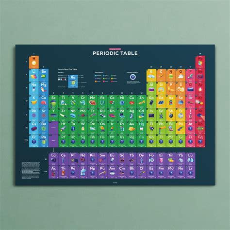 Periodic Table Poster – with Colorful, Explanatory Illustrations – the kurzgesagt shop