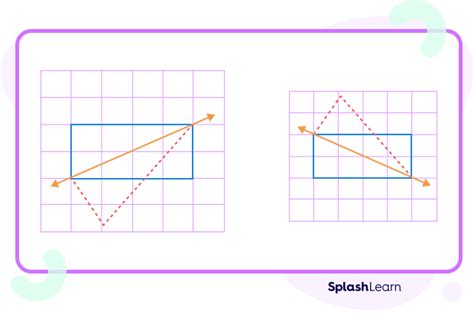 Lines of Symmetry in a Rectangle: Definition, Examples, Facts