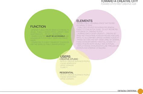 Free Schematic Design Examples