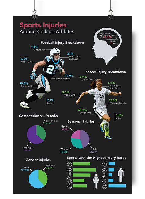 Sports Injuries Among College Athletes on Behance