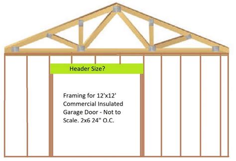 Determining Header Size for Garage Door - GreenBuildingAdvisor