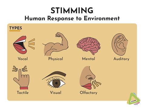 What is Stimming | AUsome | Autism and Stimming