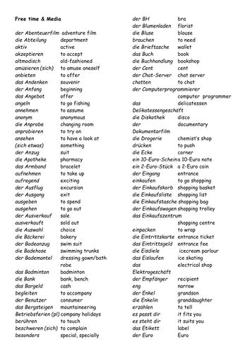 GCSE German Vocabulary lists - AQA spec | Teaching Resources