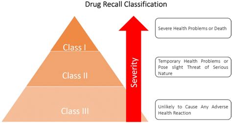 An Analytic Investigation of the Drug Formulation-Based Recalls in the USA: See More Beyond the ...