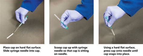 Needle/Syringe Safe Practices - GU LAB