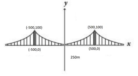 analytic geometry - Write the parabola equation of the height of a ...