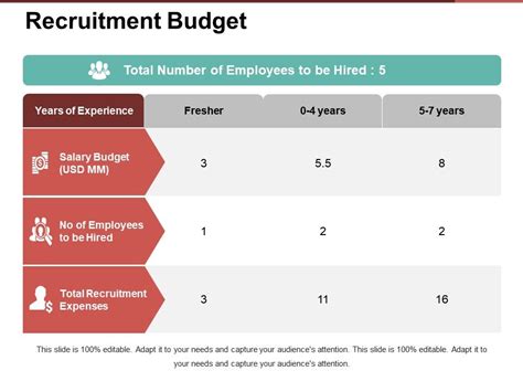 Recruitment Budget Presentation Ideas | PowerPoint Presentation Images | Templates PPT Slide ...