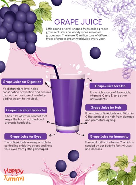 6 Grape Juice Benefits to know - Happytummy