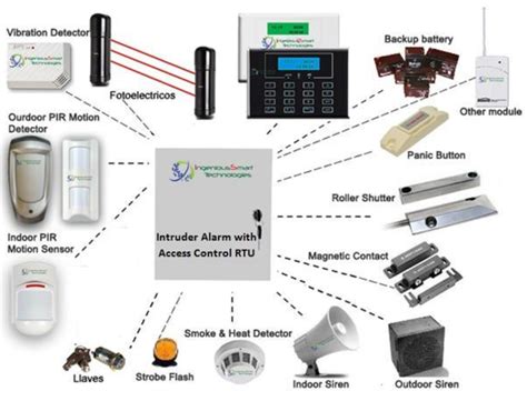 Intruder Alarm System - Informed Systems Ltd | Security Systems Installation